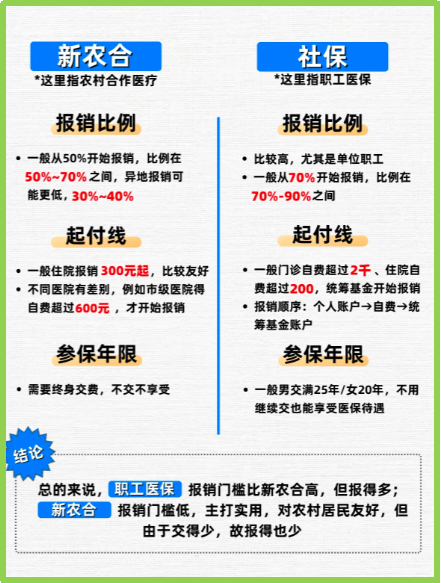 澧县最新医保5%与9%的区别方法分析(最方便真实的澧县医保10%和55%的区别方法)