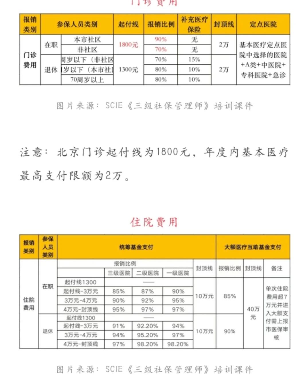 澧县最新医保现金报销多久到账方法分析(最方便真实的澧县医保报销是现金结算吗方法)