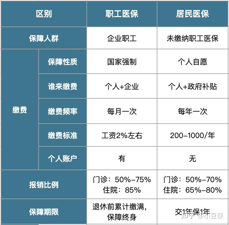 澧县最新医疗报销90%怎么计算方法分析(最方便真实的澧县医院报销百分90怎么算方法)