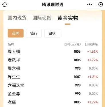 澧县最新24小时上门回收金价方法分析(最方便真实的澧县上门回收黄金价格方法)