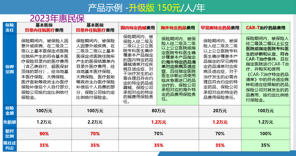 澧县最新惠民保险一览表方法分析(最方便真实的澧县惠民保险有哪些险种方法)