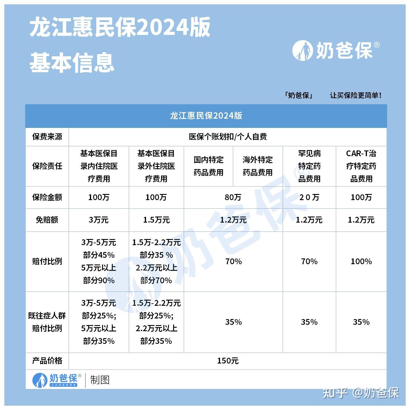 澧县最新医保账户惠民保险代扣是什么方法分析(最方便真实的澧县惠民保医保卡支付方法)
