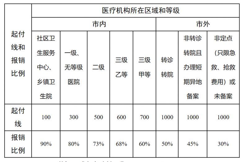澧县最新医院报销80%计算公式方法分析(最方便真实的澧县医院报销百分比最简单的算法方法)