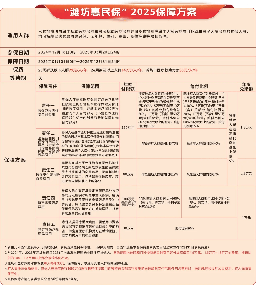 澧县最新惠民保为什么直接从医保里扣方法分析(最方便真实的澧县惠民保为什么直接从医保里扣钱方法)
