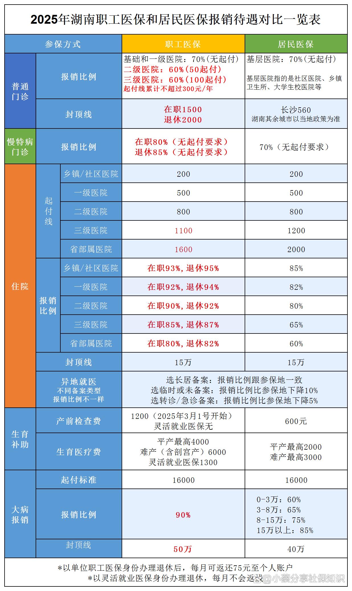 澧县最新医保卡套取现金比例方法分析(最方便真实的澧县医保卡套取现金手续费方法)