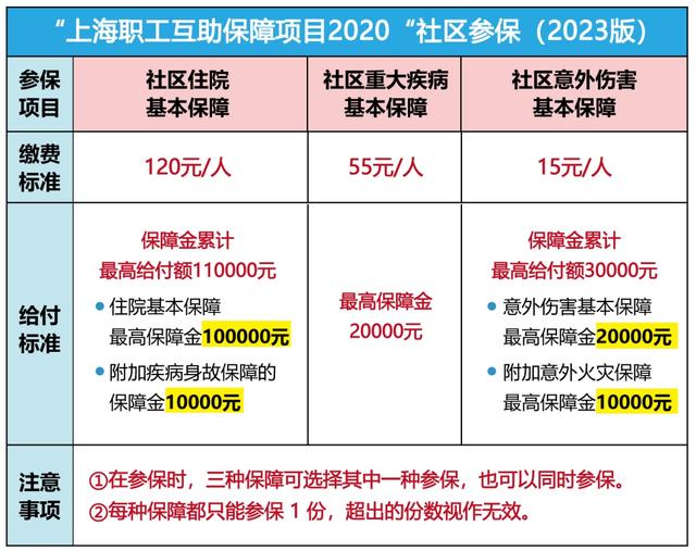 澧县最新上海套医保卡联系方式方法分析(最方便真实的澧县上海医保套现电话方法)
