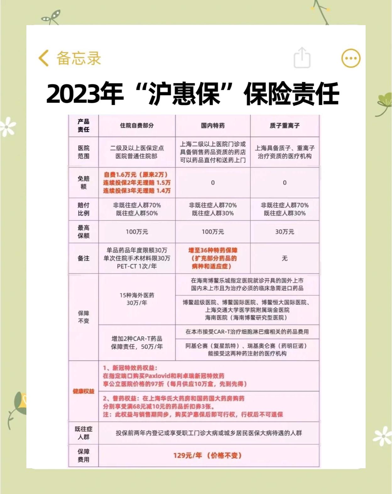 澧县最新2024上海医保卡打钱了吗方法分析(最方便真实的澧县2021年上海医保卡还打钱吗方法)