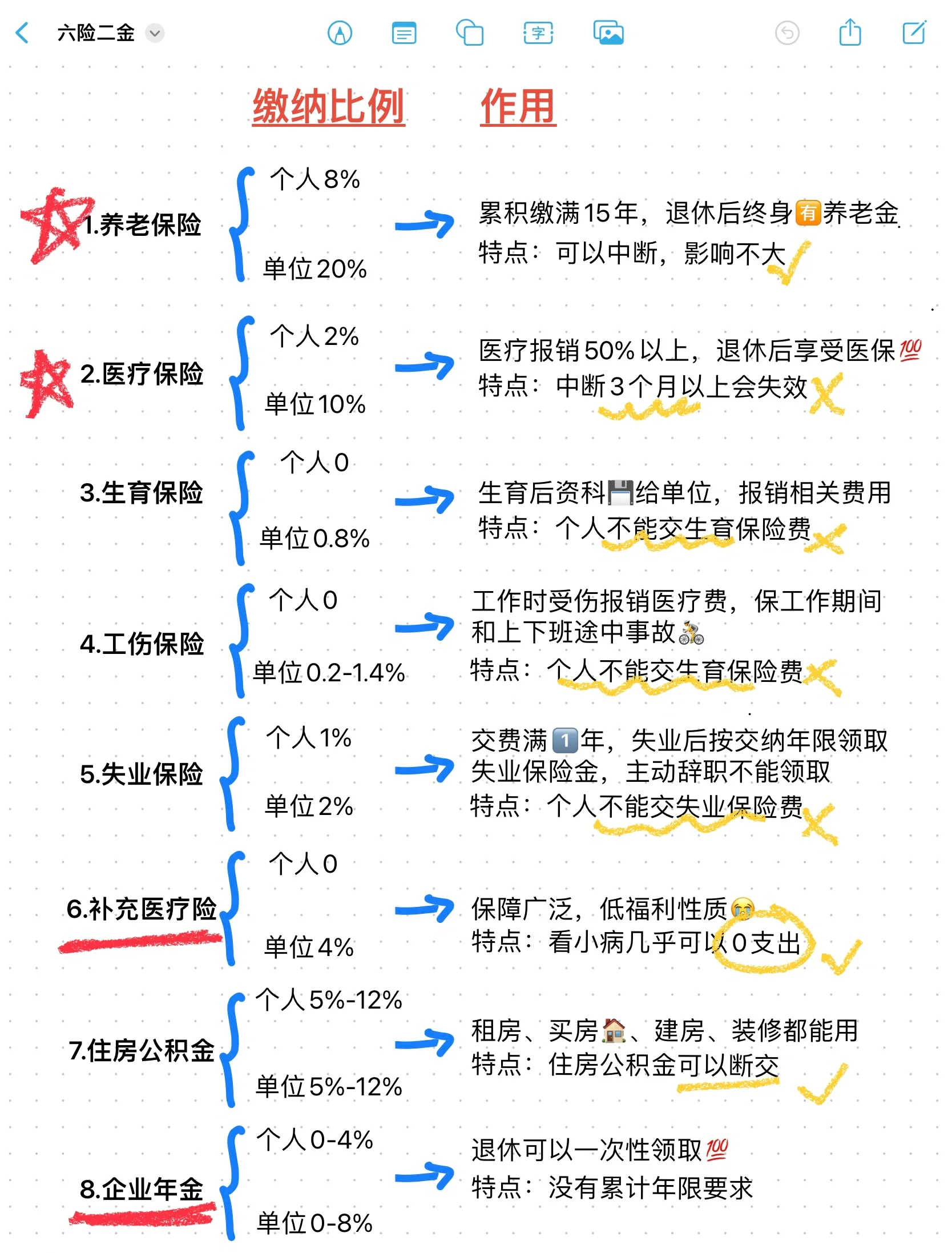 澧县最新医疗保险60%和100%区别方法分析(最方便真实的澧县医保缴费比例60%和100%的区别方法)