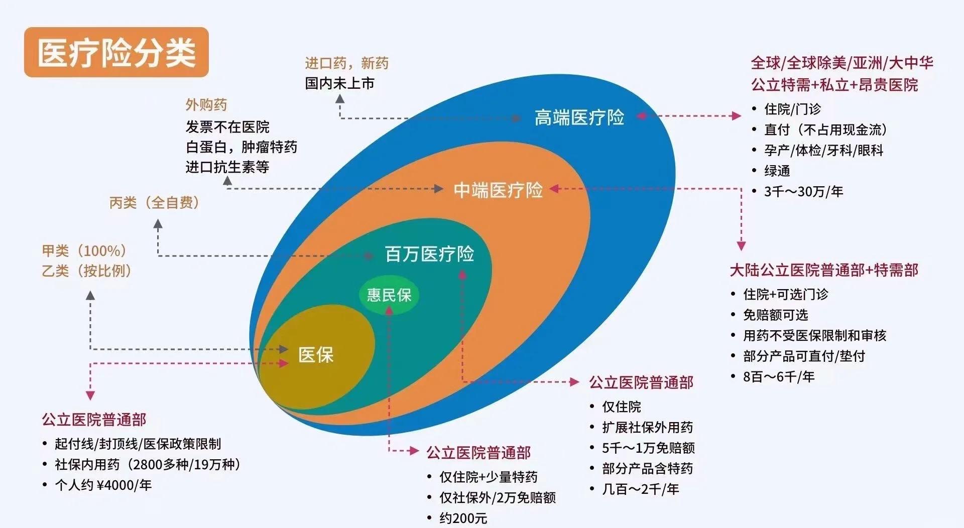 澧县最新医保5%与9%的区别方法分析(最方便真实的澧县医保95%和5%有什么区别方法)
