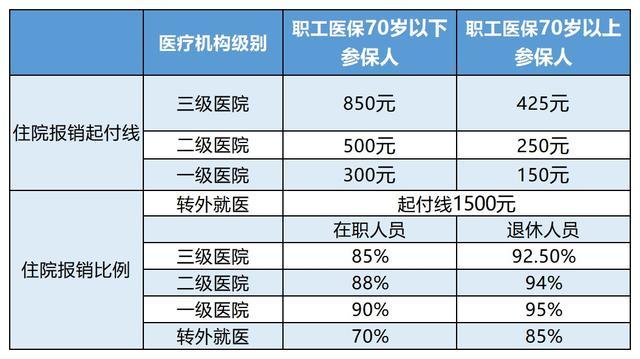 澧县最新24小时医保是否可以报销方法分析(最方便真实的澧县24小时医保是否可以报销住院费用方法)