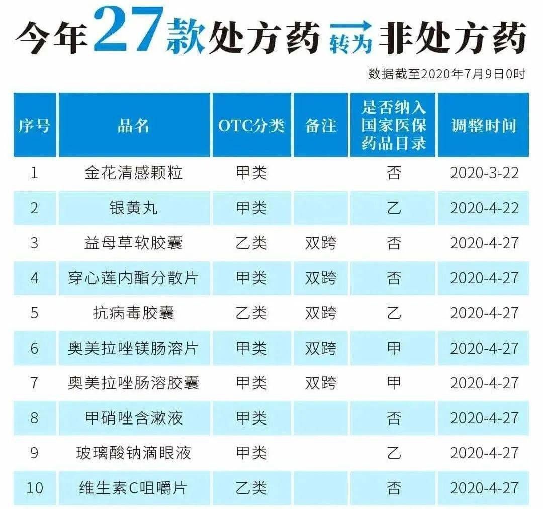 澧县最新24小时高价回收医保医保套出方法分析(最方便真实的澧县医保回收的药是真的吗方法)